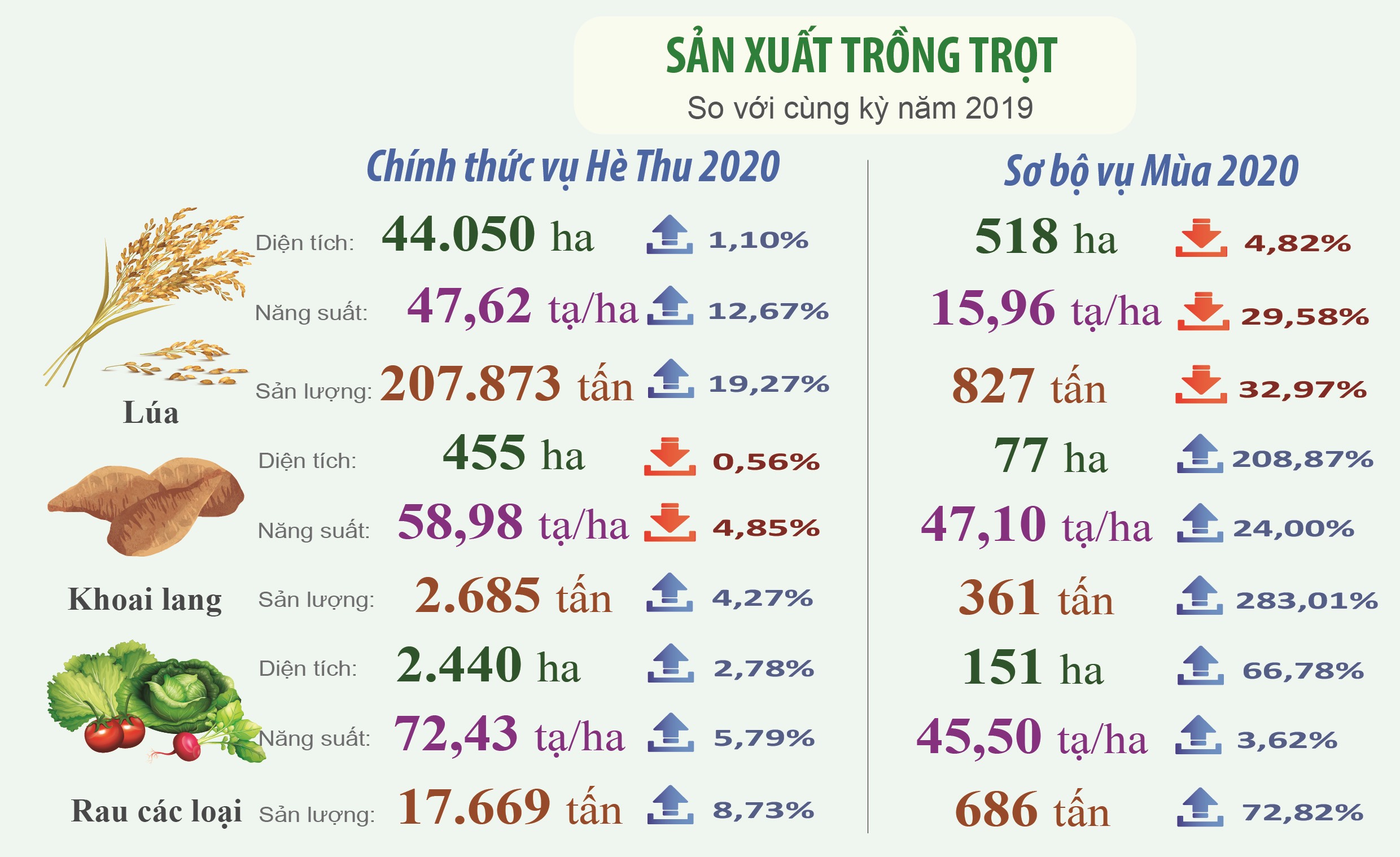 Tình hình KTXH Hà Tĩnh tháng 11 năm 2020