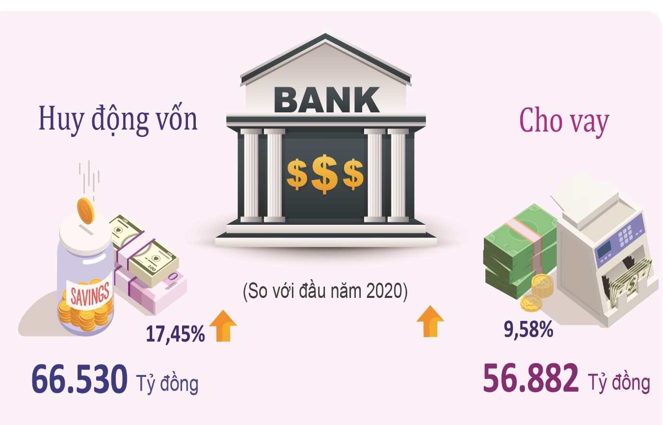 Tình hình kinh tế xã hội Hà Tĩnh 9 tháng đầu năm 2020