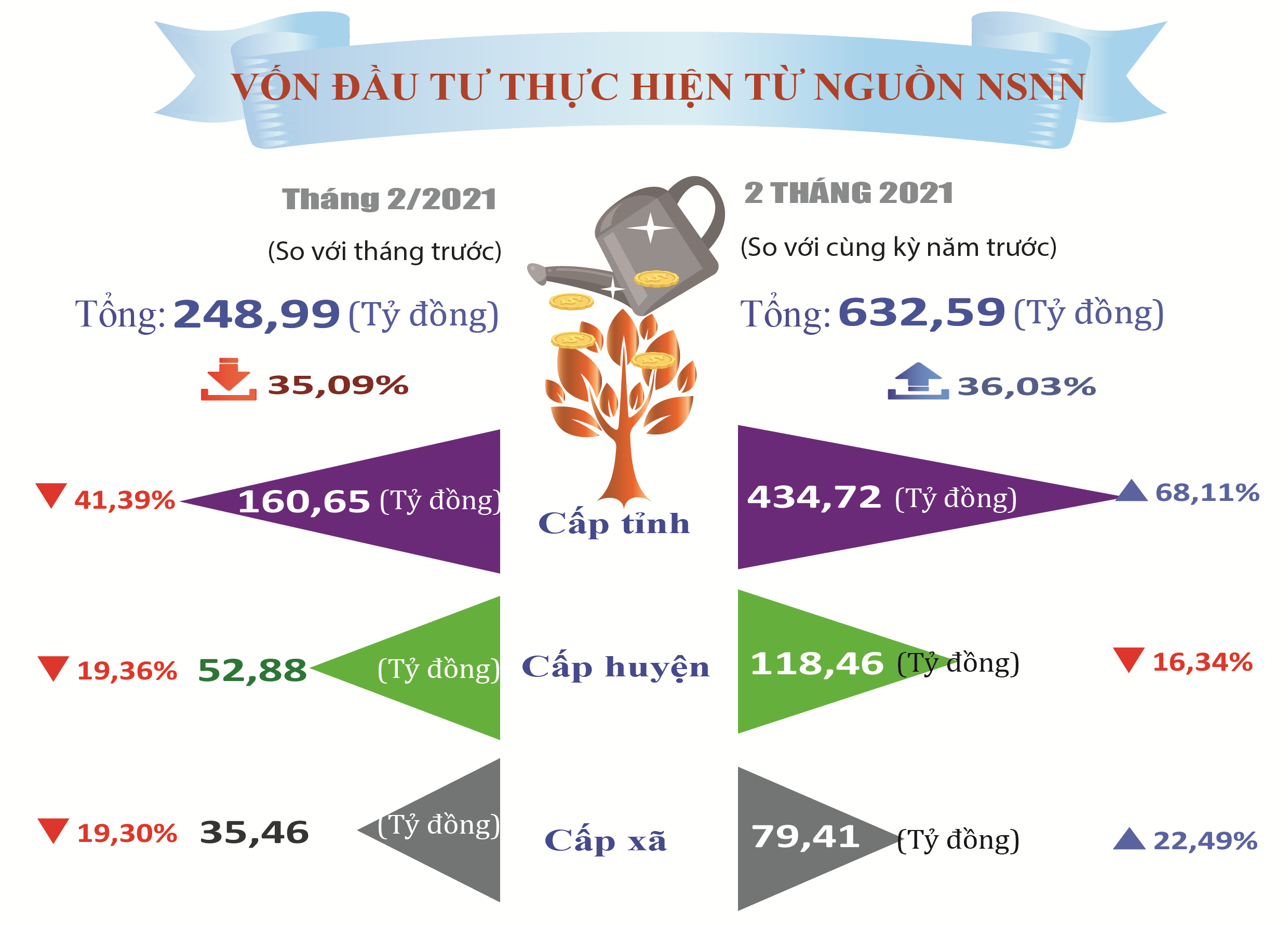 Tình hình KTXH Hà Tĩnh tháng 02 năm 2021