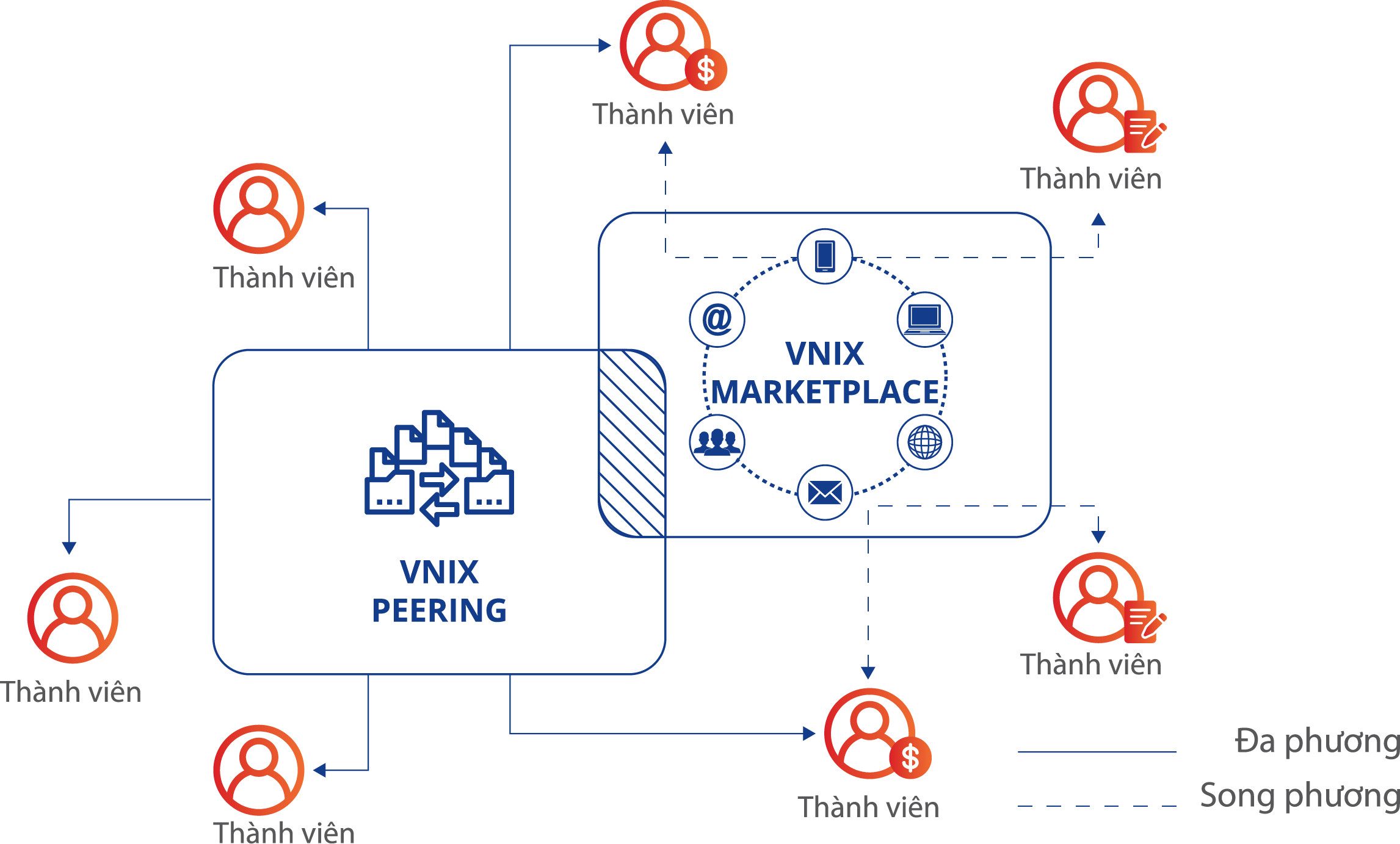 VNNIC đề xuất mở rộng không gian tài nguyên số