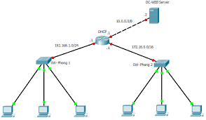 Cài đặt tự động cấu hình địa chỉ trong IPv6