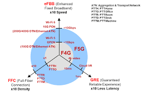 Những chủ đề quan trọng cần biết khi tiếp cận IPV6