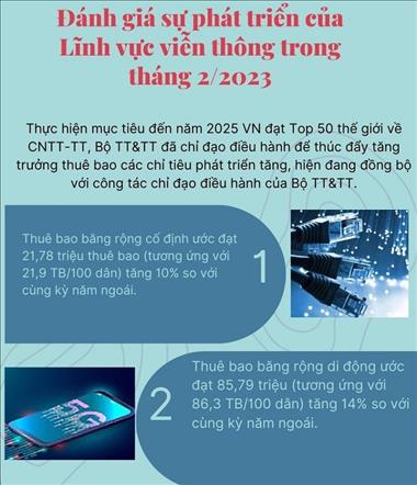 Đánh giá sự phát triển của lĩnh vực viễn thông trong tháng 2/2023