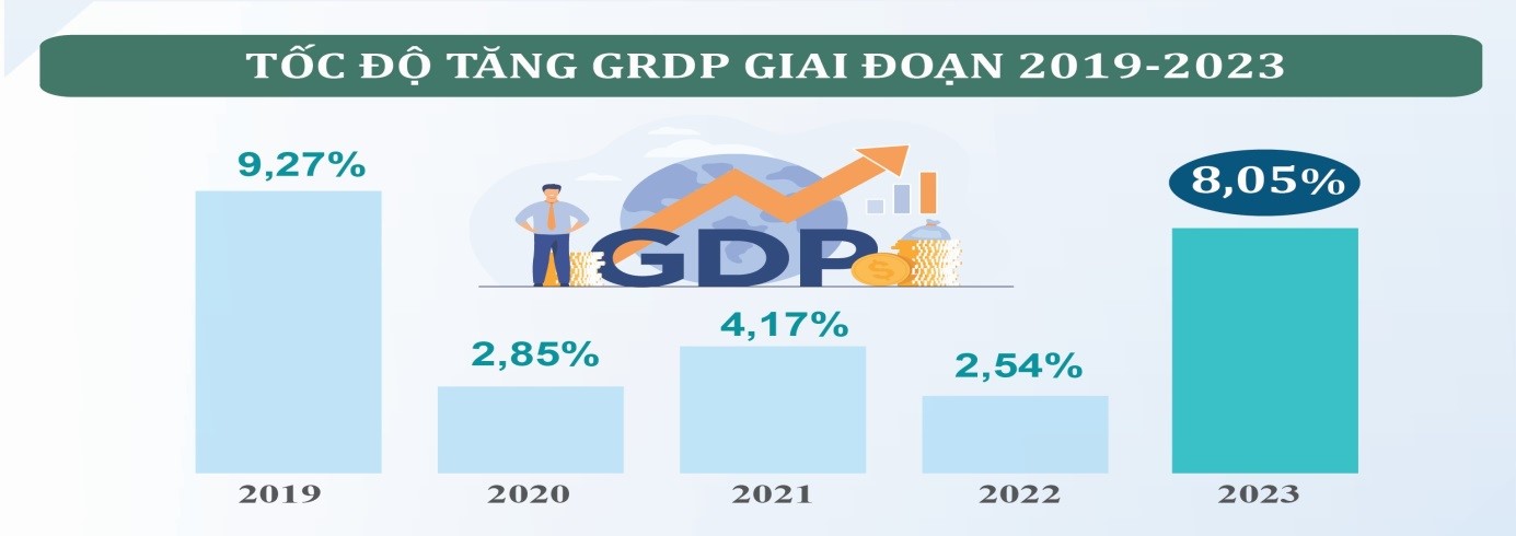 Tình hình kinh tế - xã hội tỉnh Hà Tĩnh quý IV và cả năm 2023