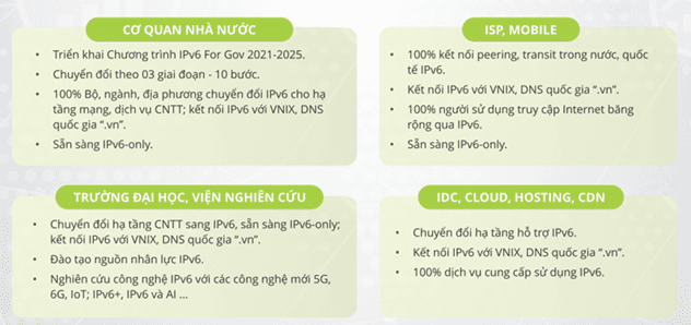 Thúc đẩy triển khai Ipv6 trong ngành y tế