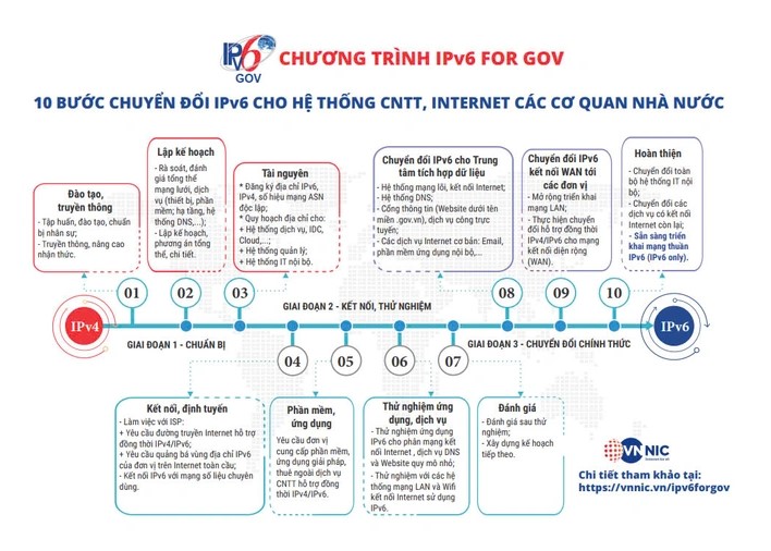 VNNIC triển khai chương trình tập huấn, đào tạo IPv6, DNS cho các Sở TT&TT trên cả nước