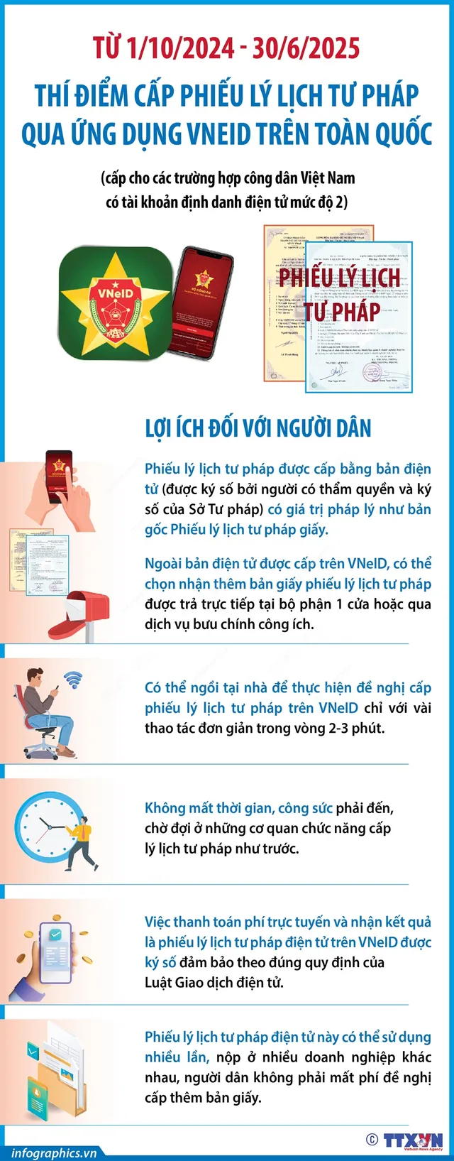 Ứng dụng VNeID mà không phải đến trực tiếp Sở Tư pháp